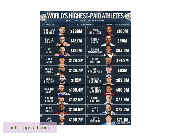 2025金球奖竞争激烈 罗德里领衔候选名单引关注